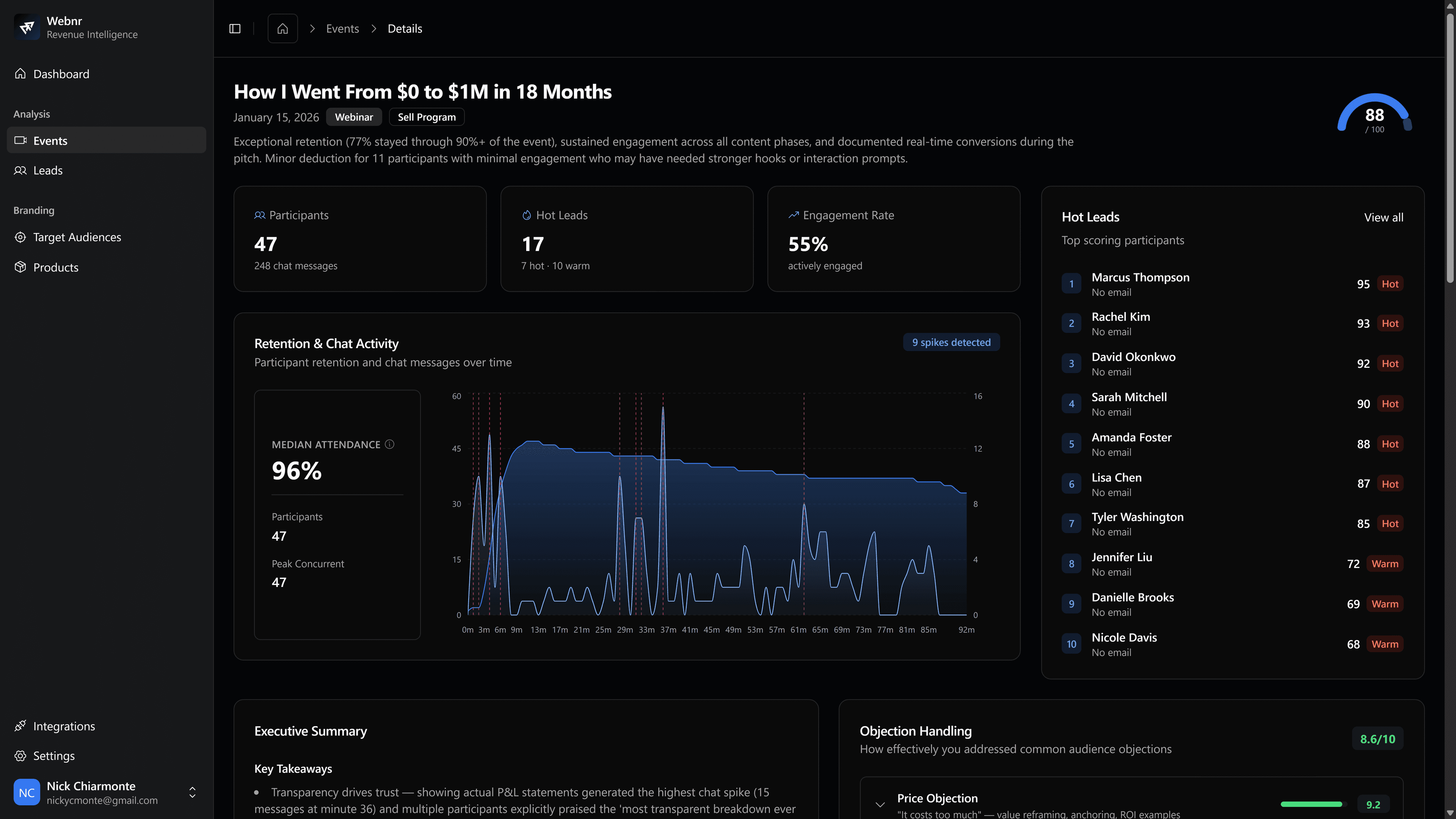 Webnr analytics dashboard showing lead scores and engagement data