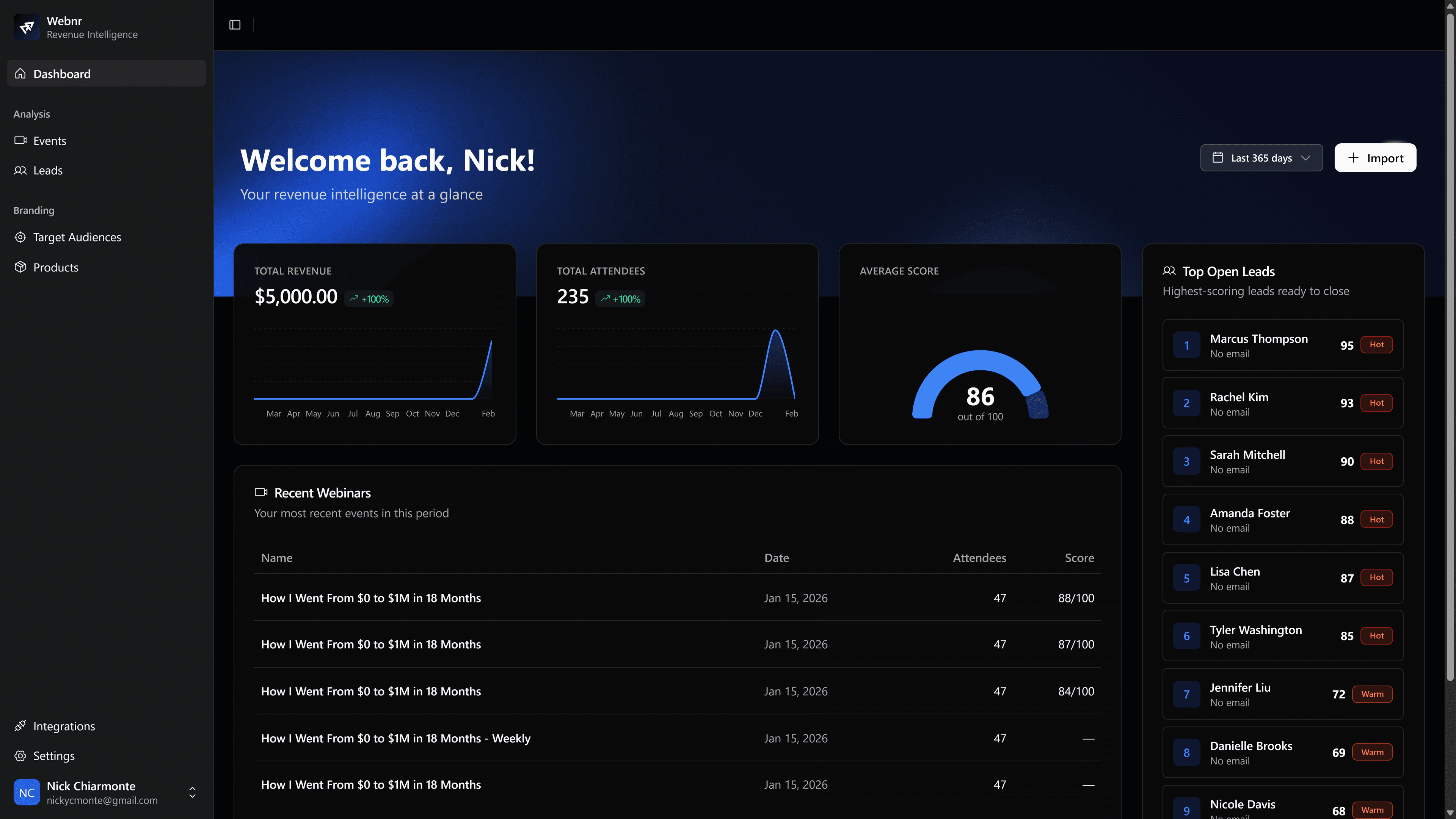 Webnr Dashboard - Revenue Intelligence for Webinars